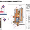 Гидравлическая стрелка Meibes MNK 25 (66391.2) 45415