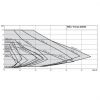 Wilo-Yonos MAXO 30/0.5-10 циркуляционный насос 38637